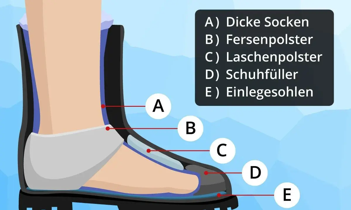 Illustration zeigt, wie man Schuhe enger machen kann: dicke Socken, Fersenpolster, Laschenpolster, Schuhfüller und Einlegesohlen.