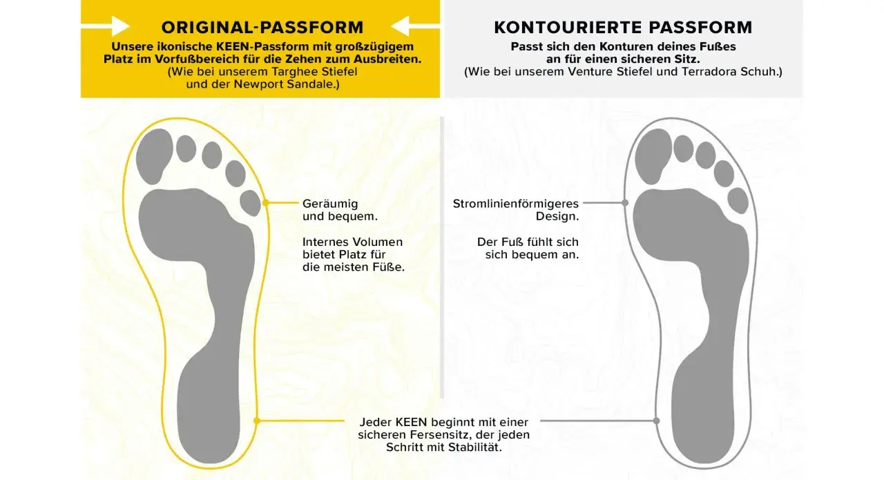 Vergleich zweier KEEN-Passformen: Die Original-Passform bietet viel Platz im Vorfußbereich, wie viel Platz vorne im Schuh für die Zehen. Die konturierte Passform schmiegt sich an den Fuß.