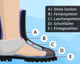 Illustration zeigt, wie man Schuhe enger machen kann: dicke Socken, Fersenpolster, Laschenpolster, Schuhfüller und Einlegesohlen.