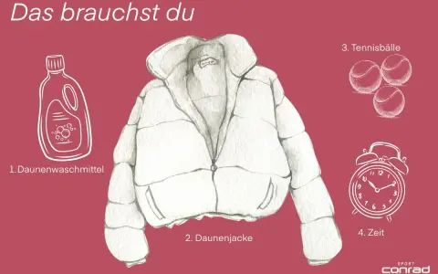 So gelingt das Steppjacke waschen: Daunenwaschmittel, Daunenjacke, Tennisbälle und Zeit sind nötig.