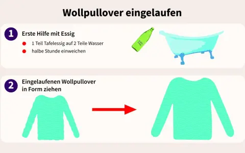 Ein eingelaufener Wollpullover kann mit Essigwasser gerettet werden. Nach dem Einweichen wird der Pullover vorsichtig in Form gezogen.