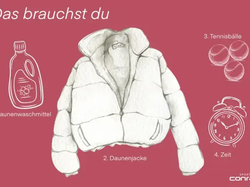 So gelingt das Steppjacke waschen: Daunenwaschmittel, Daunenjacke, Tennisbälle und Zeit sind nötig.