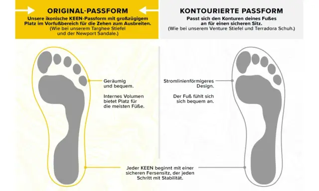 Vergleich zweier KEEN-Passformen: Die Original-Passform bietet viel Platz im Vorfußbereich, wie viel Platz vorne im Schuh für die Zehen. Die konturierte Passform schmiegt sich an den Fuß.