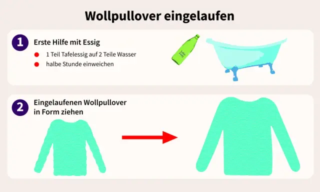 Ein eingelaufener Wollpullover kann mit Essigwasser gerettet werden. Nach dem Einweichen wird der Pullover vorsichtig in Form gezogen.