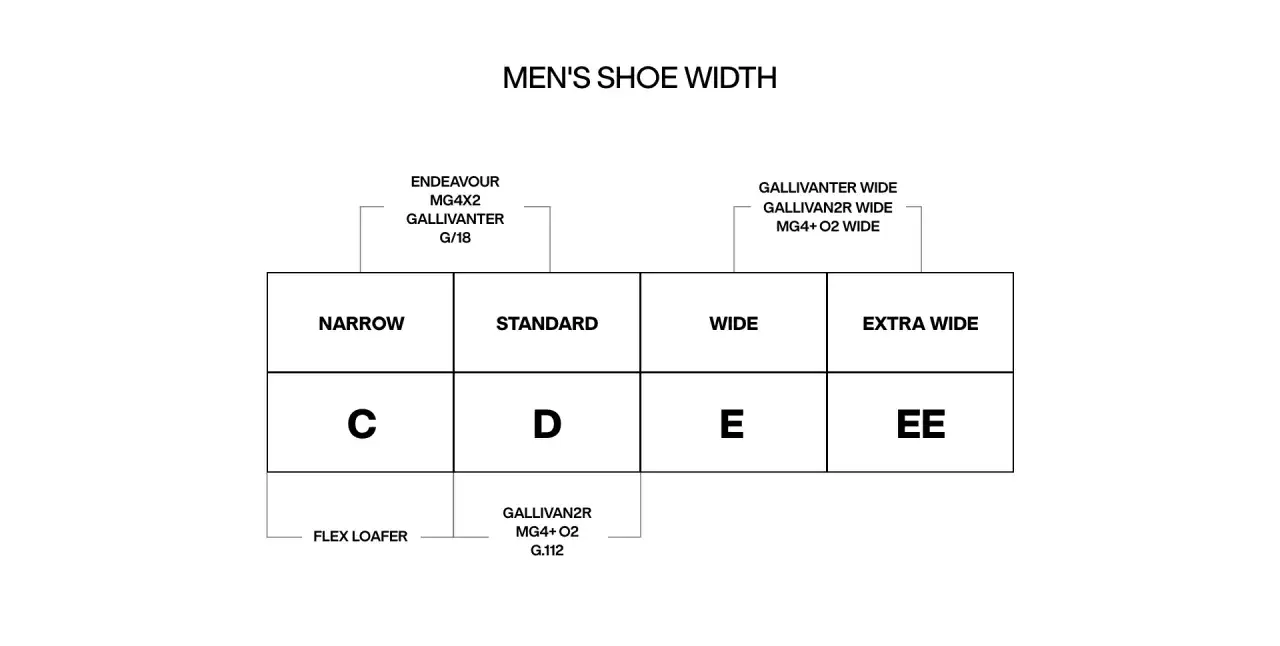 Tabelle zeigt schuhweiten herren: Narrow (C), Standard (D), Wide (E), Extra Wide (EE). Verschiedene Modelle sind zugeordnet.