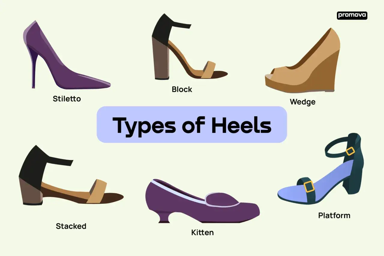 Verschiedene high heels arten: Stiletto, Block, Wedge, Stacked, Kitten und Platform.