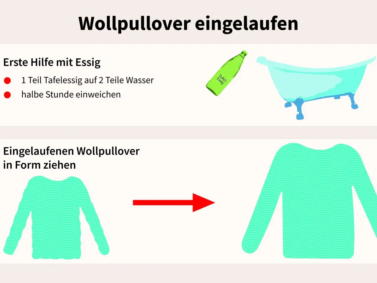 Ein eingelaufener Wollpullover wird mit Essigwasser in der Badewanne eingeweicht und dann in Form gezogen.